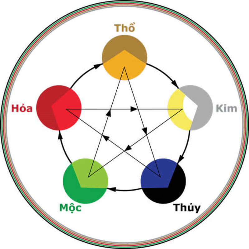 5 MÀU SẮC TƯỢNG TRƯNG CHO NGŨ HÀNH MÀ BẠN NÊN BIẾT